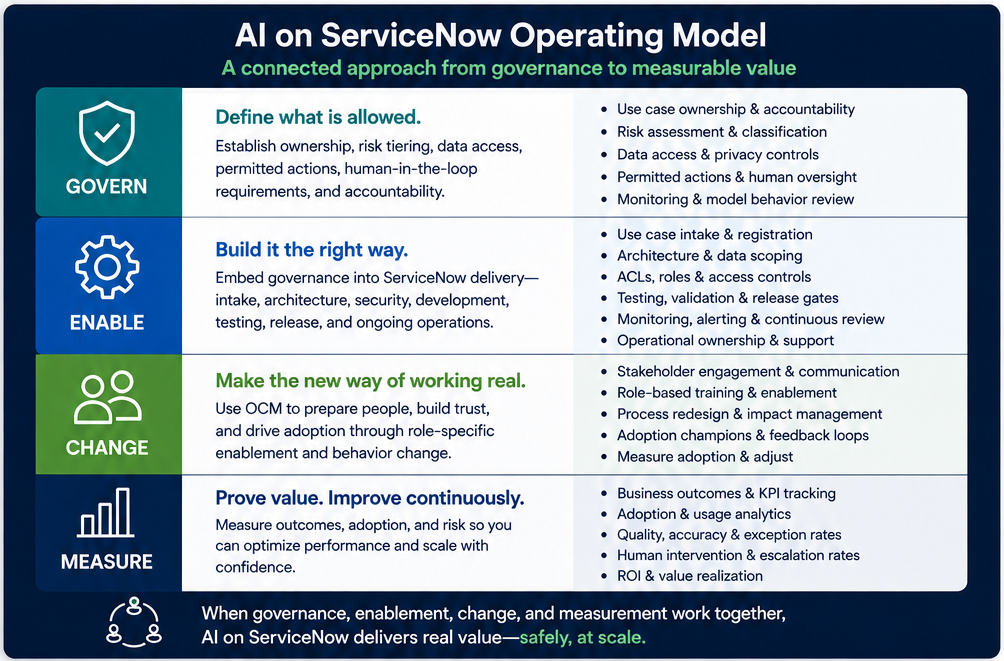 AI Operating Framework